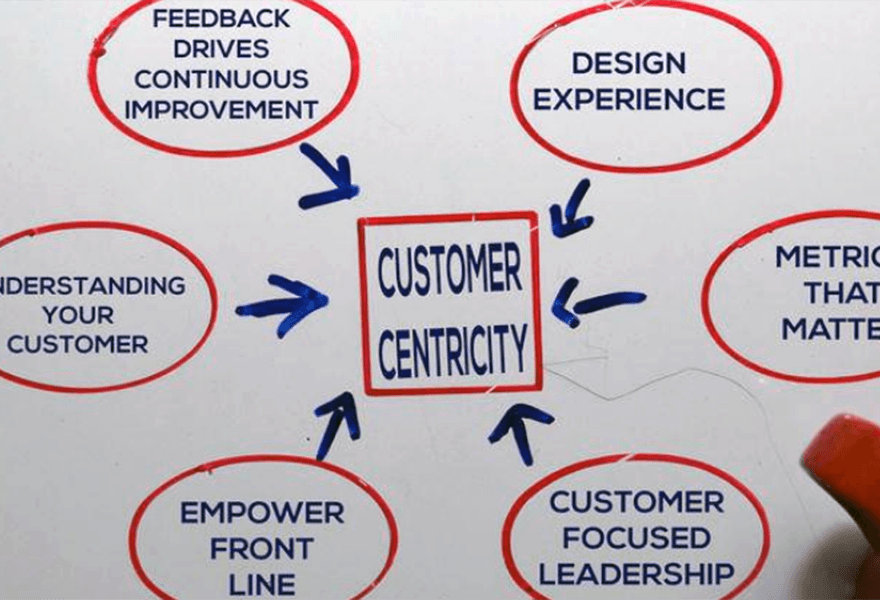 Role of Lean Leadership in Creating a Customer-Centric Organization