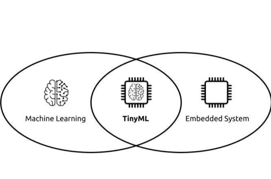 Role of Embedded Systems in AI and Deep Learning