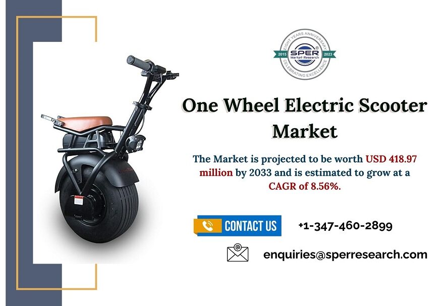 One-Wheel-Electric-Scooter-Market