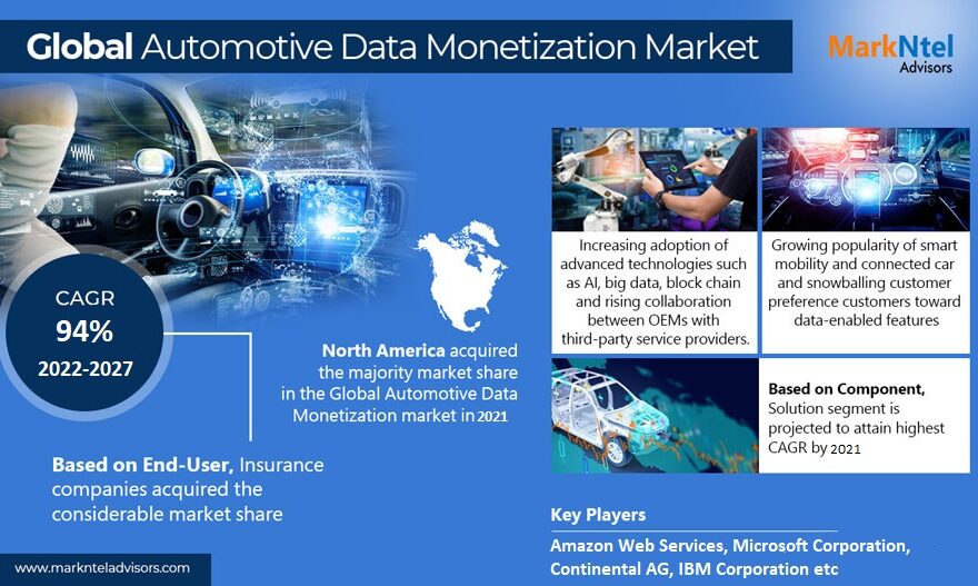 Global Automotive Data Monetization Market