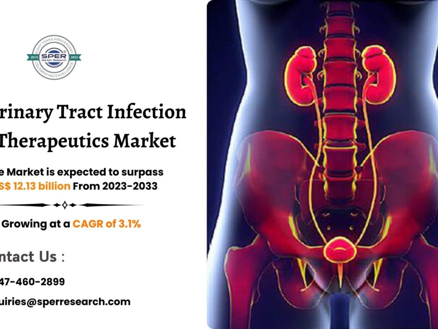 Urinary Tract Infection Therapeutics Market