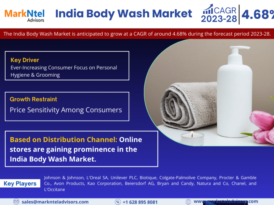India Body Wash Market