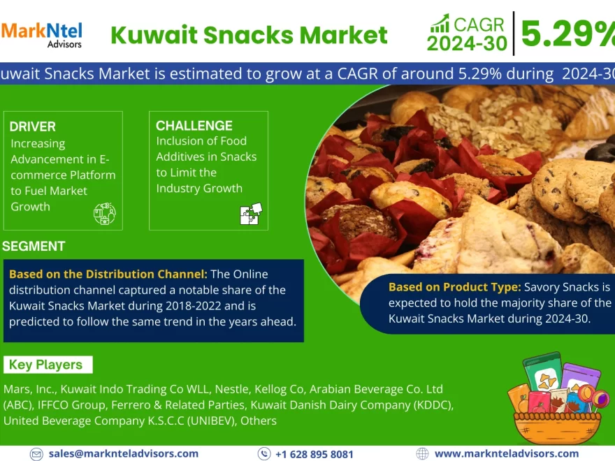 Kuwait Snacks Market