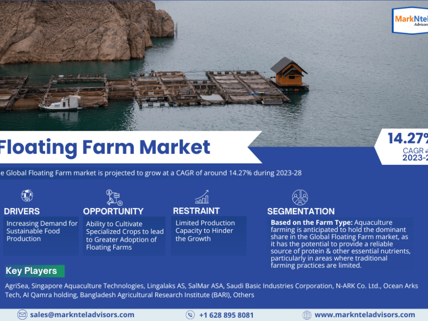 Global Floating Farm Market