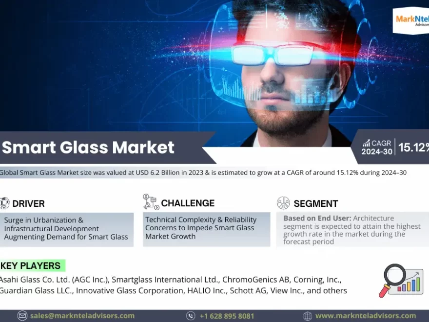 Global Smart Glass Market