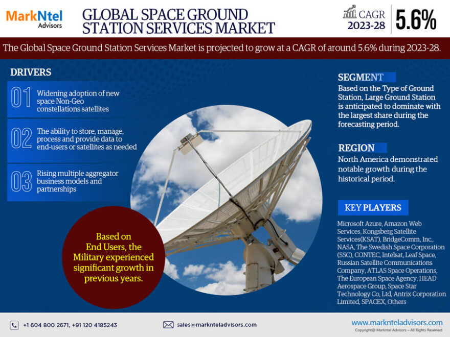 Global Space Ground Station Services Market
