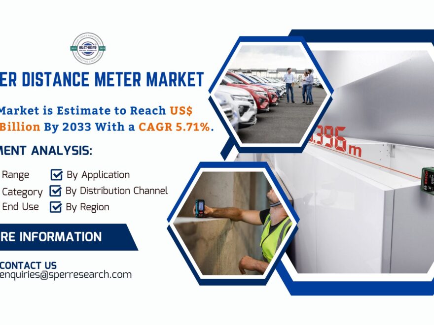 Laser Distance Meter Market