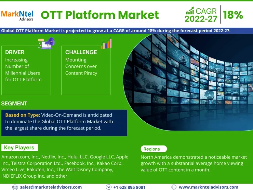 OTT Platform Market