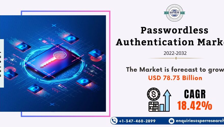 Passwordless Authentication Market