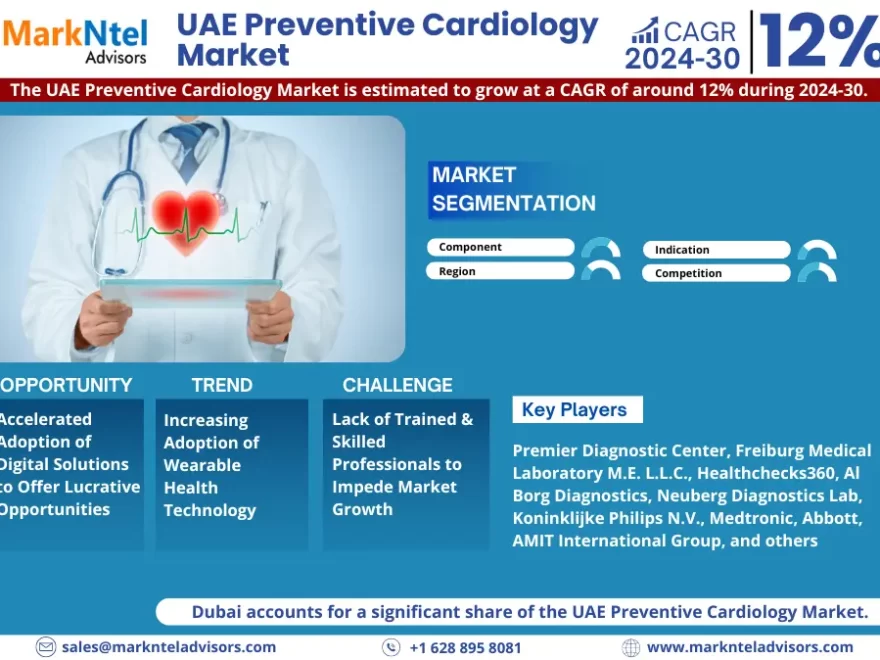 UAE Preventive Cardiology Market
